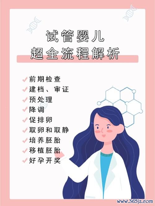 东莞专业试管婴儿助孕服务保障孕育之路